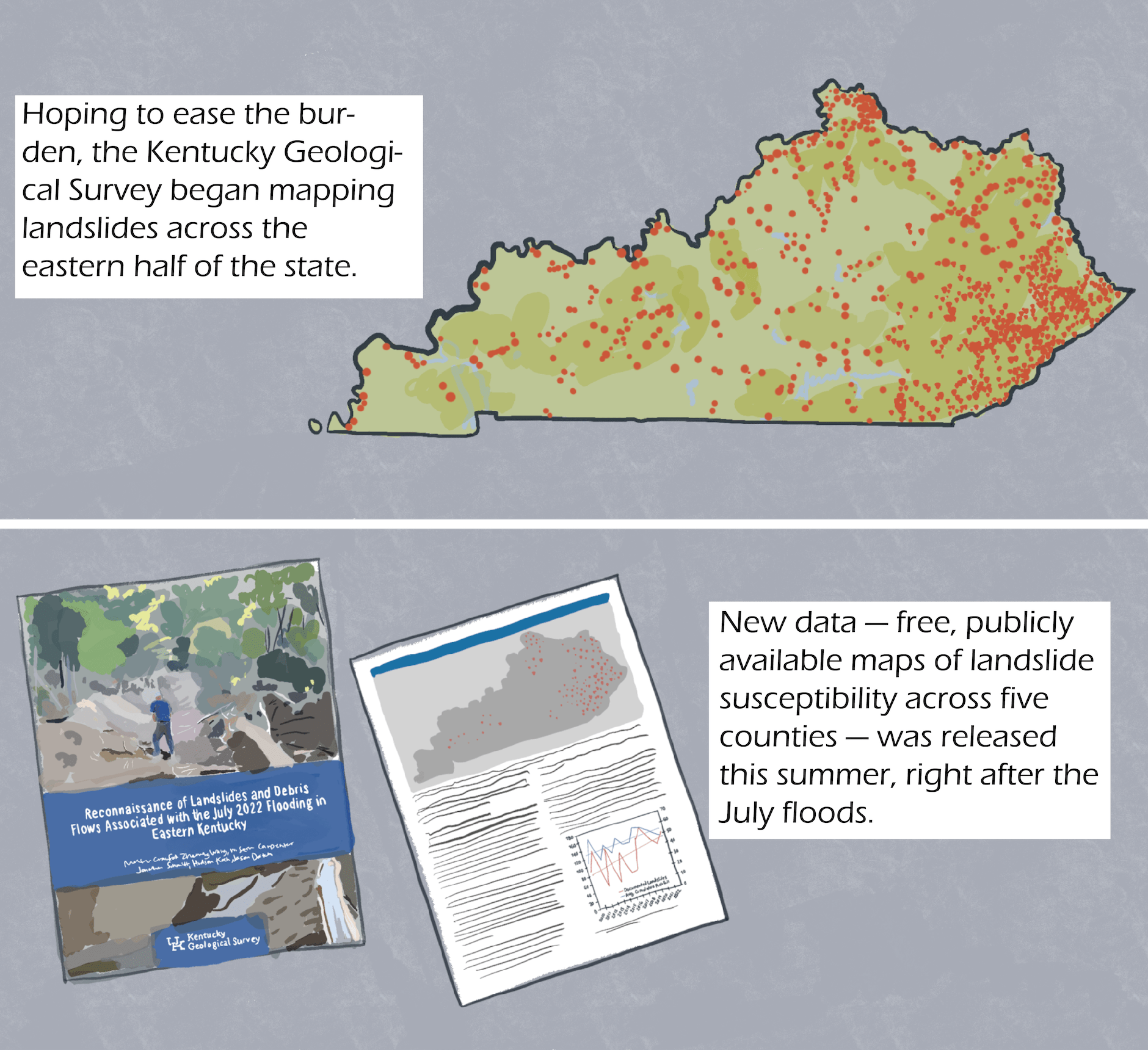 top image: the state of kentucky with red dots marking parts of eastern Kentucky. Text:Hoping to ease the burden, the Kentucky Geological Survey began mapping landslides across the eastern half of the state. -- Bottom: a brochure with landslides. Text: New data — free, publicly available maps of landslide susceptibility across five counties — was released this summer, right after the July floods.