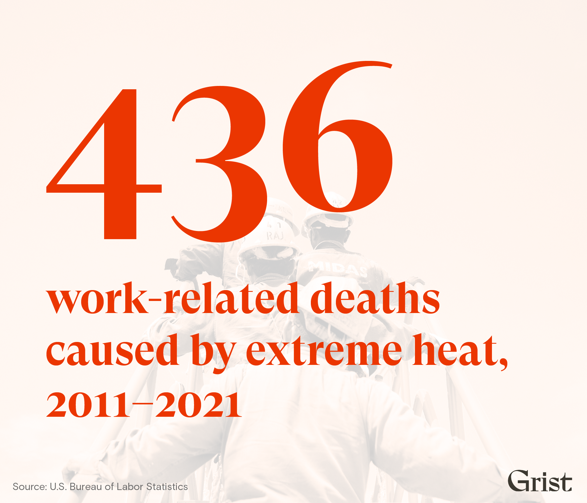 A graphic showing that 436 workers have died from extreme heat from the period of 2011 to 2021, according to data from the Bureau of Labor Statistics