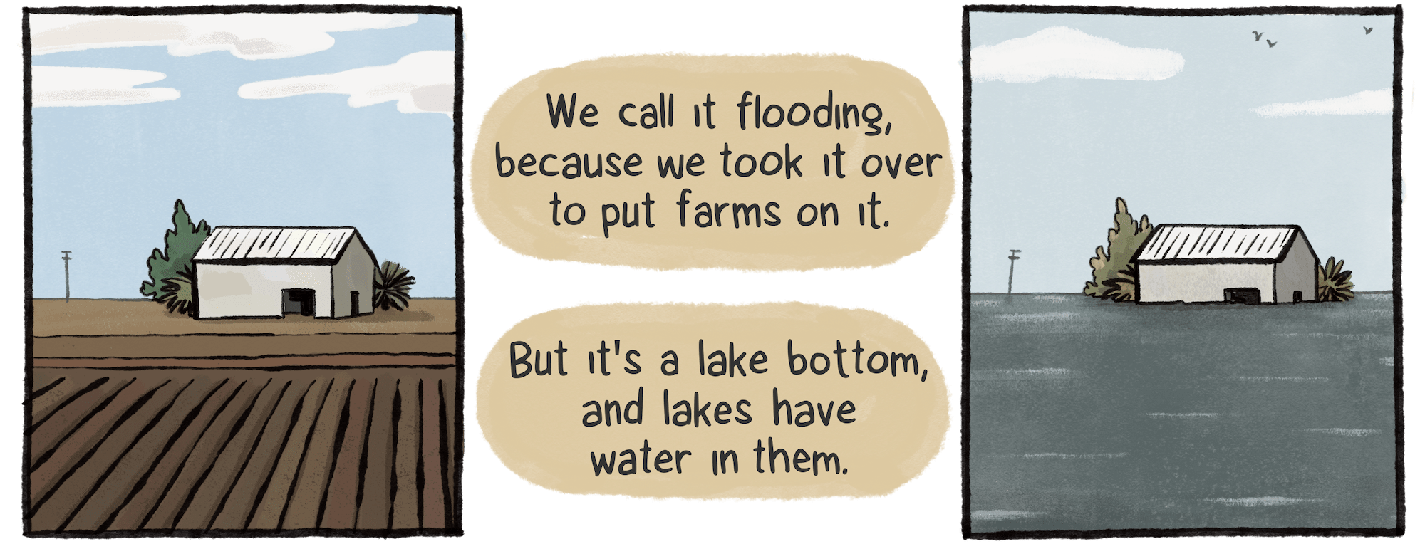 Hansen says, “We call it flooding because we took it over to put farms on it. But it’s a lake bottom, and lakes have water in them,” between two pictures that show farmland dry and under water.