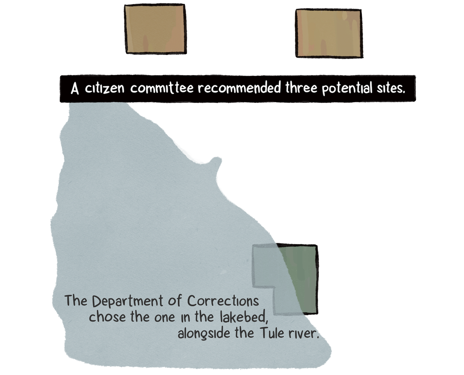 A citizen committee recommended three potential sites. The Department of Corrections chose the one in the lakebed alongside the Tule River. An image shows two sites outside the floodplain and one within it.