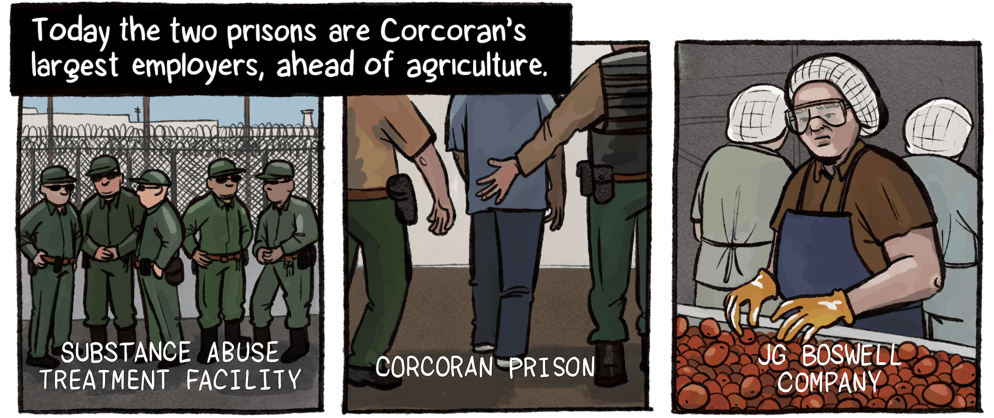 Today, the two prisons are Corcoran’s largest employers, ahead of agriculture. A series of images show guards at the Substance Abuse Treatment Facility, guards leading a prisoner at Corcoran Prison, and a worker sorting tomatoes at J.G. Boswell Company.