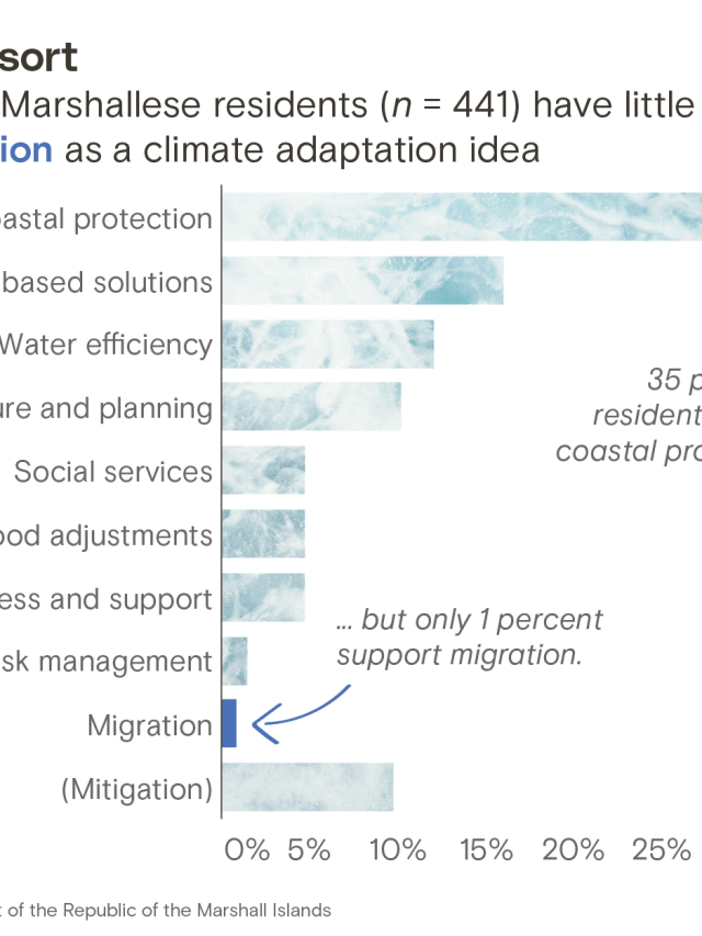 Inside the Marshall Islands’ life-or-death plan to survive climate ...