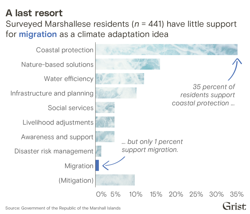 Inside the Marshall Islands’ life-or-death plan to survive climate