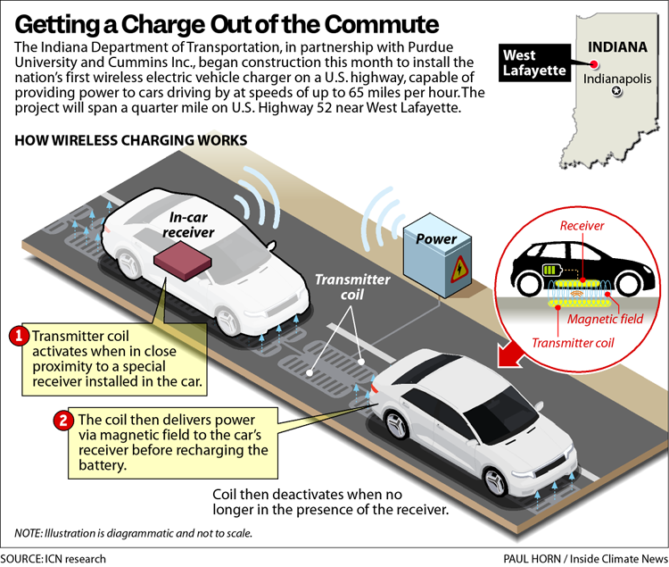 A diagram shows two electric cars on a road and shows how they will be charged by driving over the road.