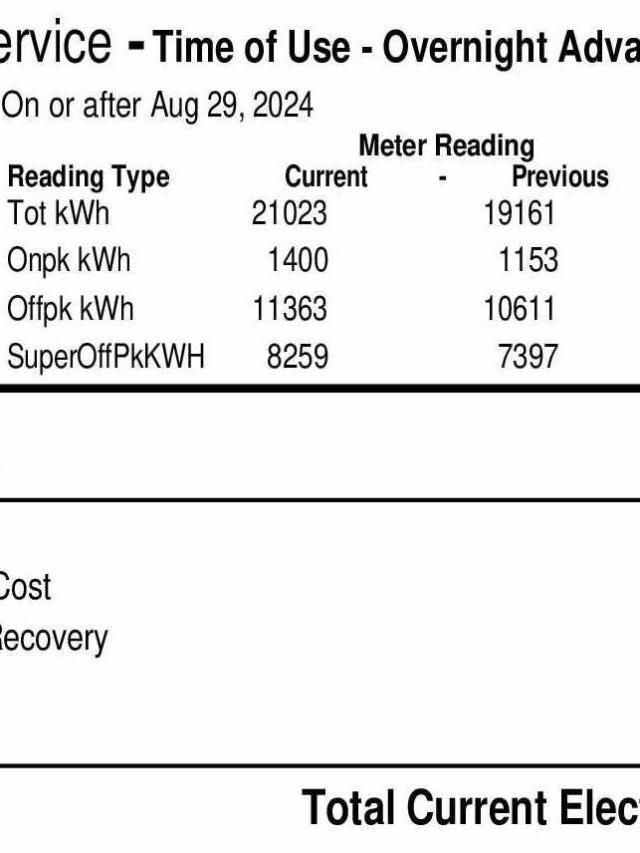 Breaking down a Power bill Grist