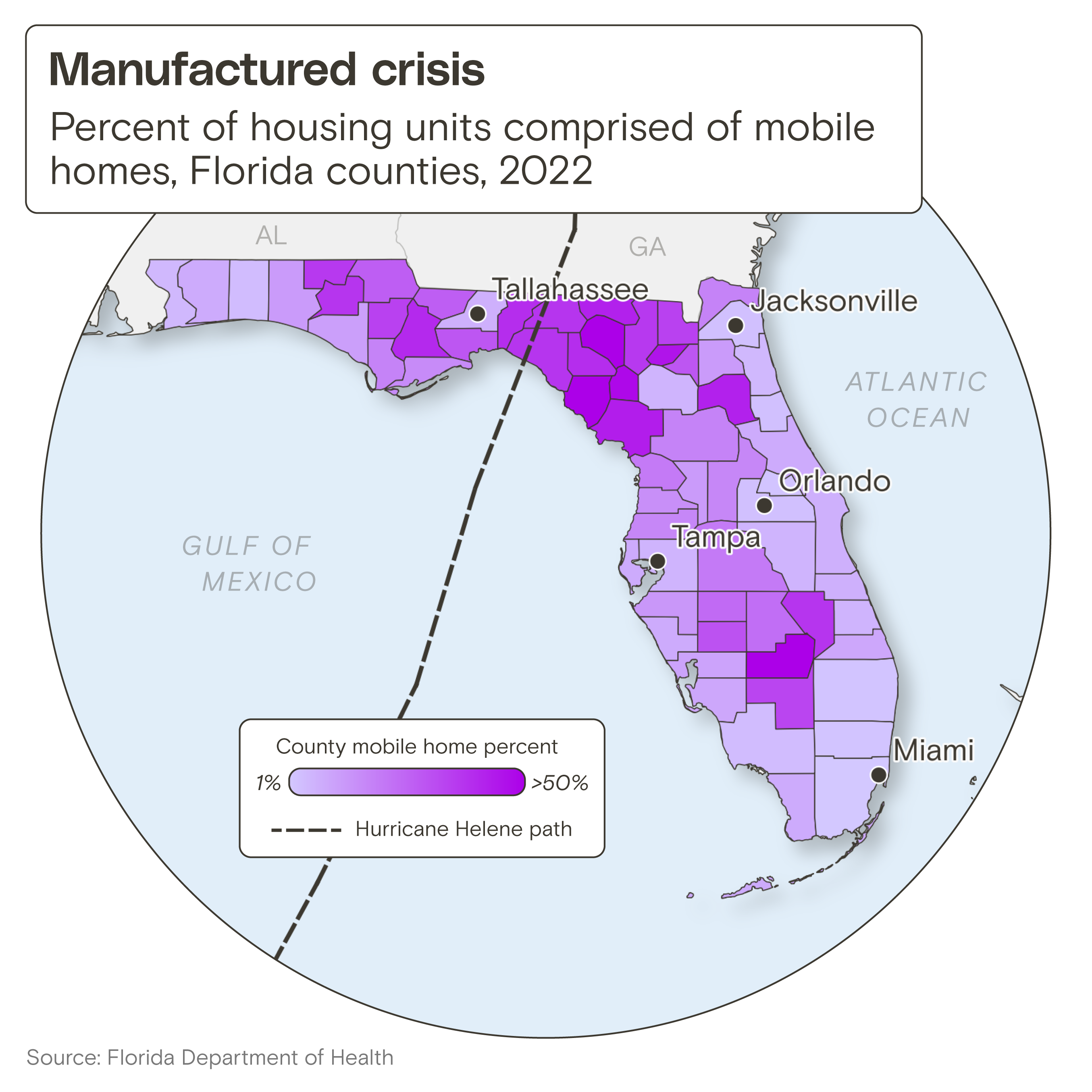 A choropleth map showing the percent of housing units comprised of mobile homes in Florida counties as of 2022. Hurricane Helene's path cuts through the counties with the highest rates of manufactured housing.