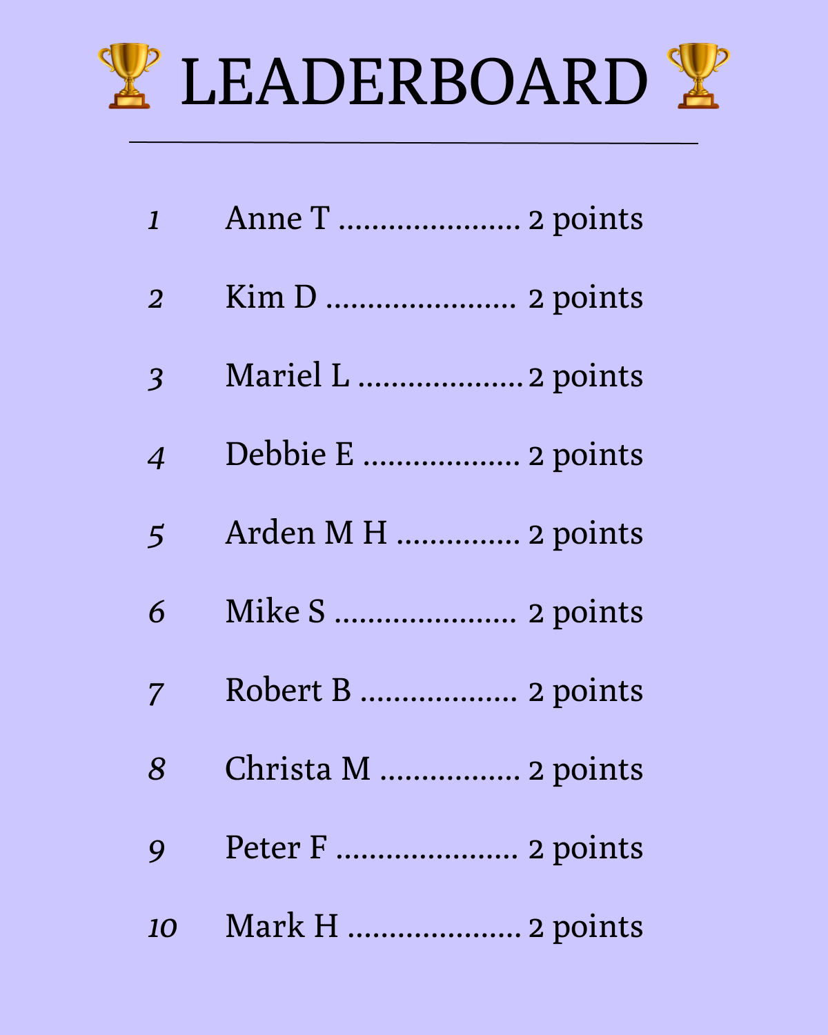 A leaderboard on a purple background displaying the names Anne T, Kim D, Mariel L, Debbie E, Arden M H, Mike S, Robert B, Christa M, Peter F, and Mark H