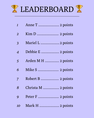 A leaderboard on a purple background displaying the names Anne T, Kim D, Mariel L, Debbie E, Arden M H, Mike S, Robert B, Christa M, Peter F, and Mark H