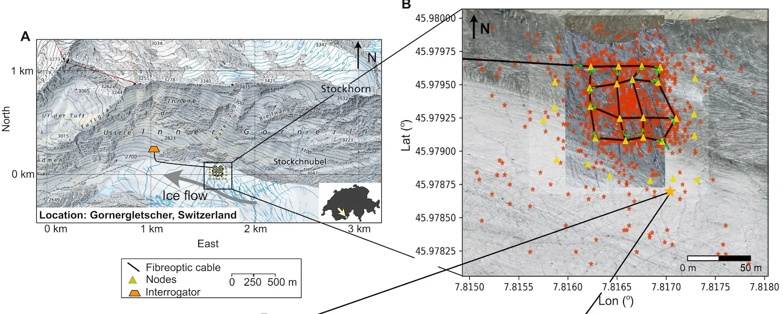 A diagram shows a map of the Gornergletscher glacier with a zoomed-in view of where the grid-patterned cable is laid