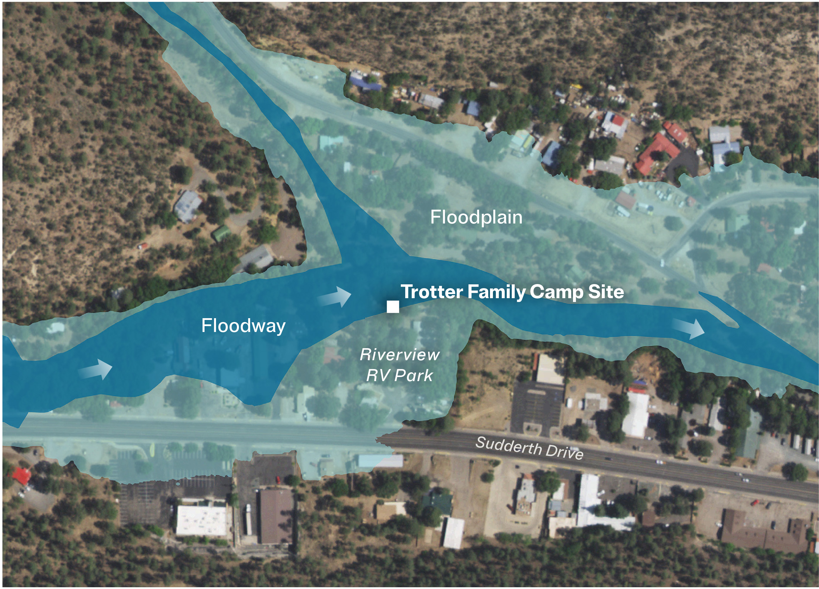 A satellite image shows a road and surrounding buildings in Ruidoso, New Mexico. The road is labeled Sudderth Drive. The Riverview RV Park is labeled on the north side of the road. A dark blue overlay indicates the location of the floodway. A lighter blue overlay indicates the location of the floodplain. The Trotter family camp site is located within the bounds of the floodplain and at the edge of the floodway.