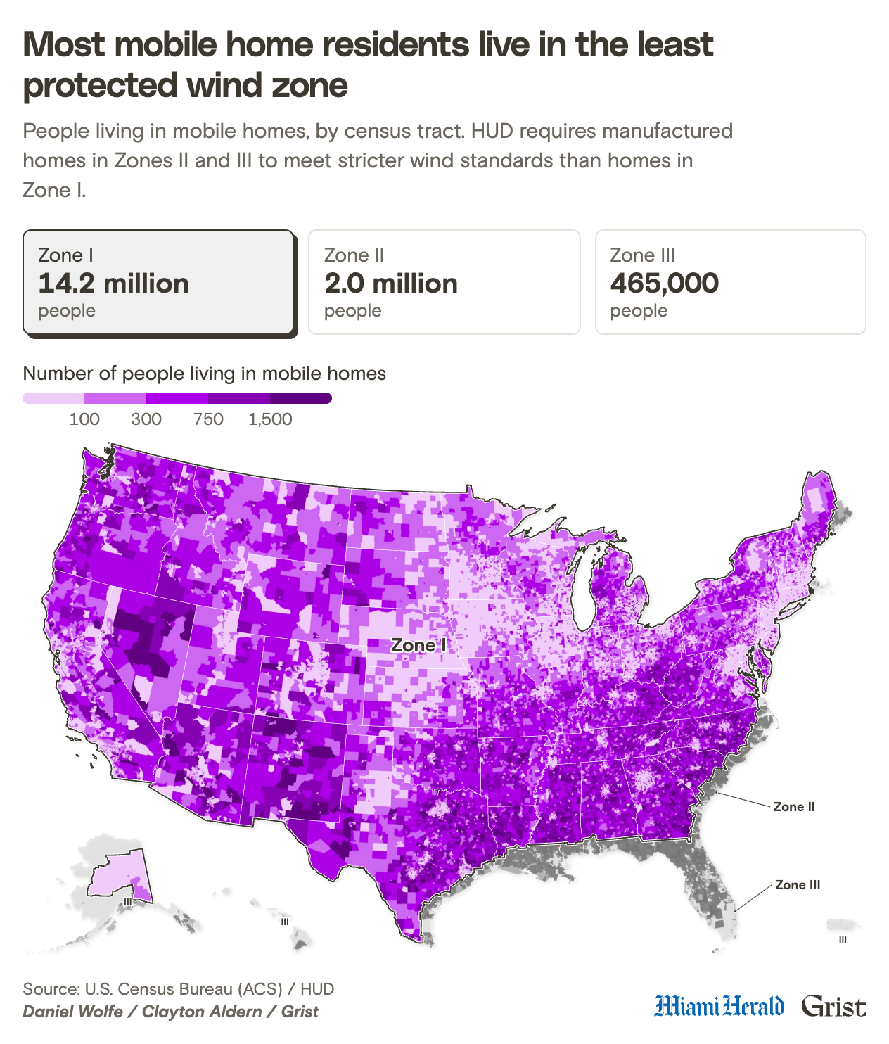 Map of people living in mobile homes by census tract. Zone I, which covers most of the country and has the weakest wind standard, is home to 14.2 million of them. Zones II and III, along the Gulf and Atlantic coasts and in Hawaii, Puerto Rico and coastal Alaska, are home to 2 million and 465,000.